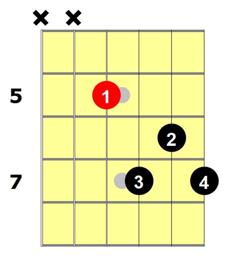 g7 guitar chord shape